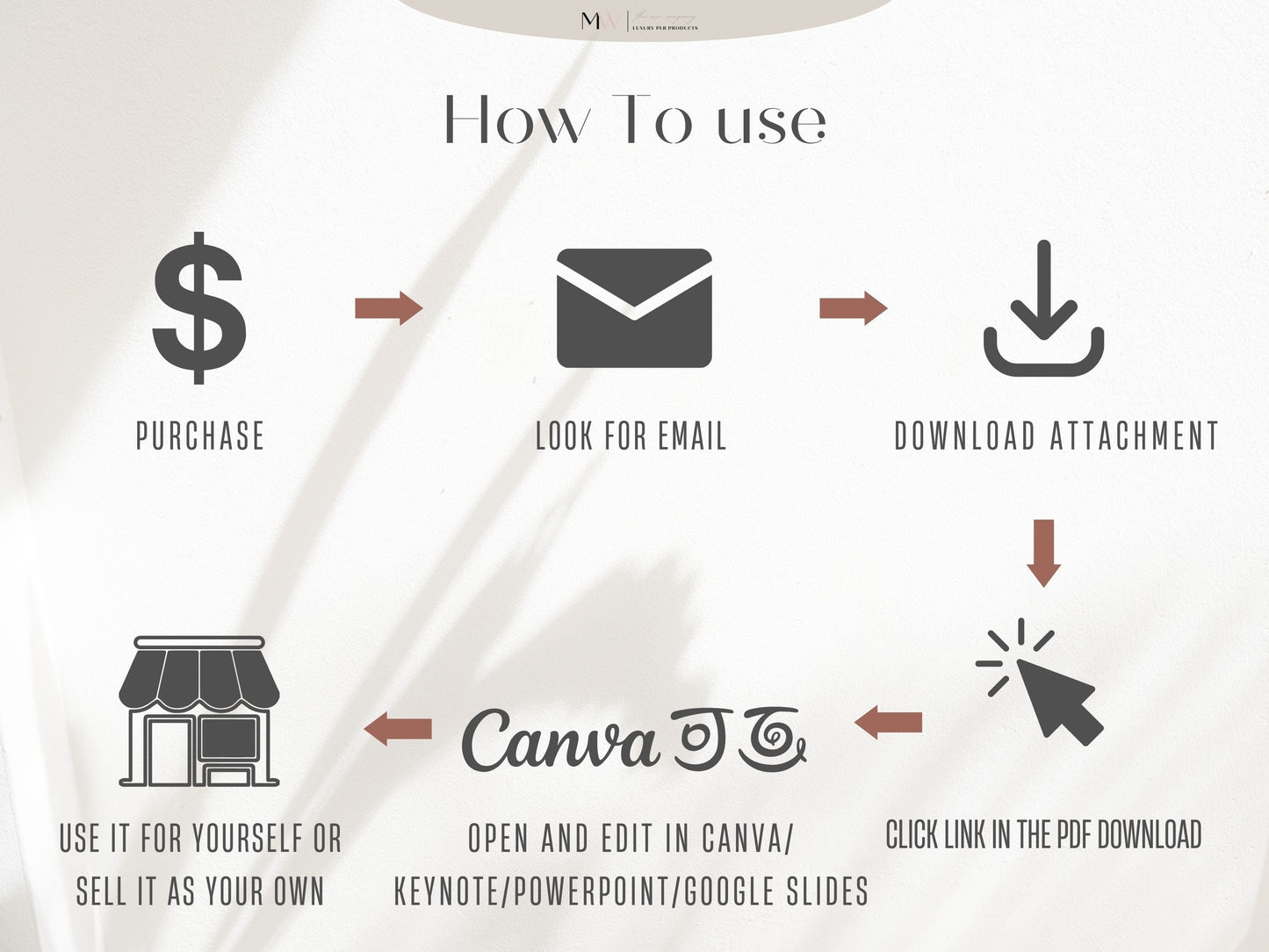 2025 PINK Elegant Minimal Digital Planner For Goodnotes - Fully Hyperlinked - PLR