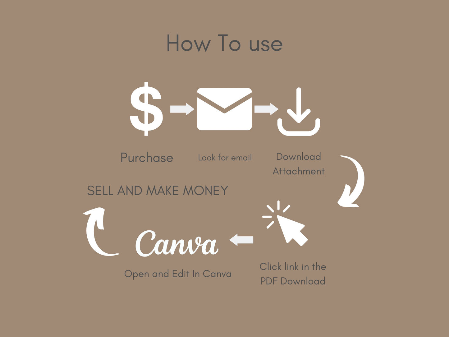 Bridesmaid Info Card Template PLR