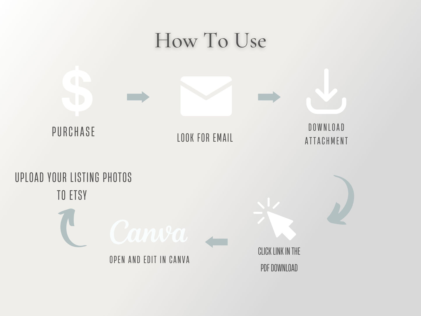Etsy Shop Mockup, Listing Photos For Mobile Phone Products, Canva Template