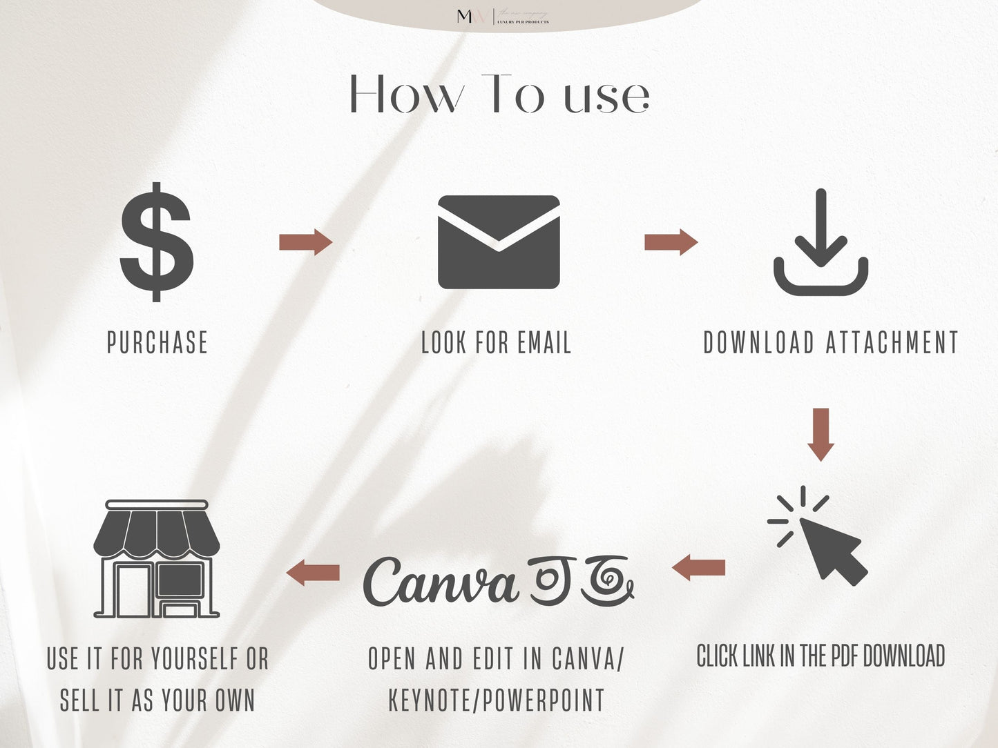 Digital Planner For Goodnotes | Undated Boho Minimalist Planner | PLR Digital Planner