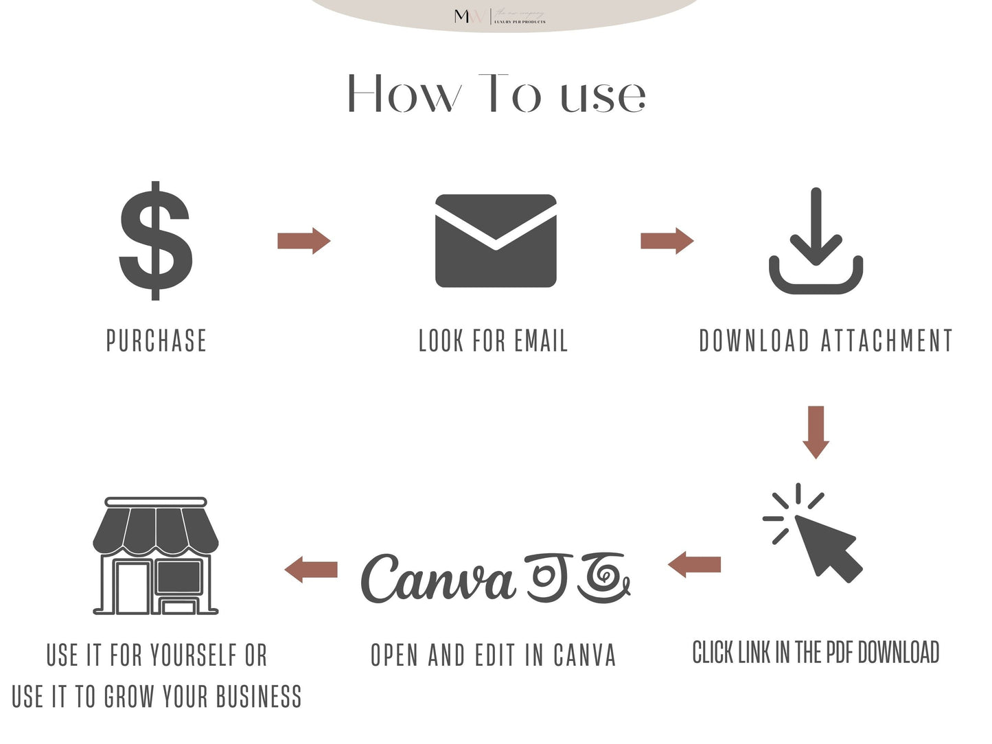 Checklist Bundle | PLR Templates | Printable Checklists
